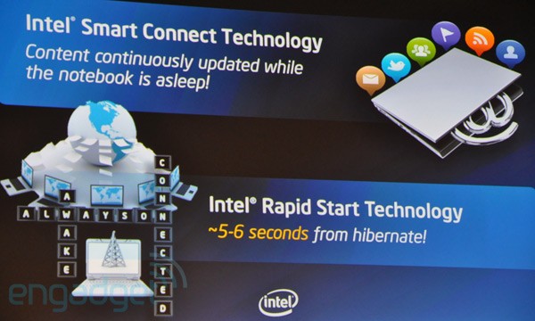 Intel Smart Connect и Intel Rapid Start в ноутбуках dell