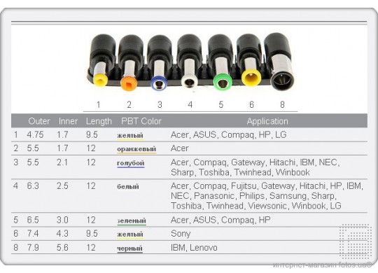 как выбрать адаптер питания для ноутбука и нетбука Dell