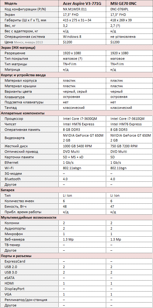 notebook review dell inspiron 7720