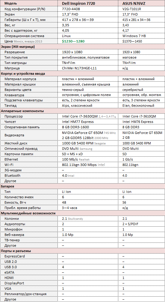 notebook review dell inspiron 7720