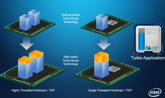 intel turbo boost для ноутбуков dell