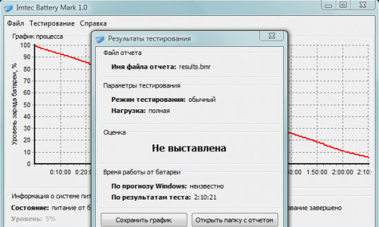 фотография интерфейса программы Imtec Battery Mark 